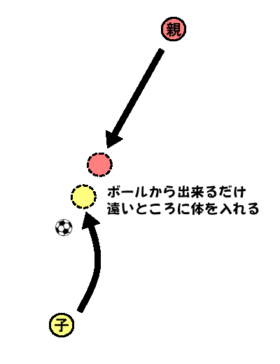 ボールキープ1