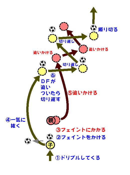 切り返しで振り切る