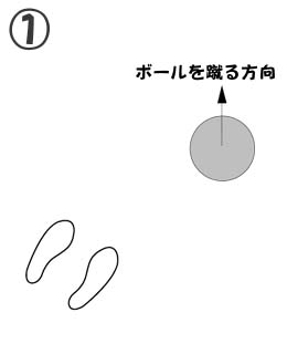 インステップキック1