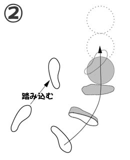 インステップキック2