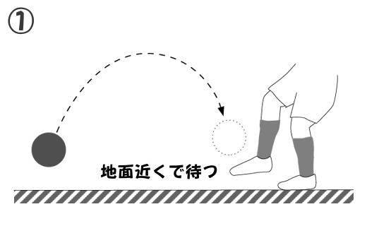 トラップ1