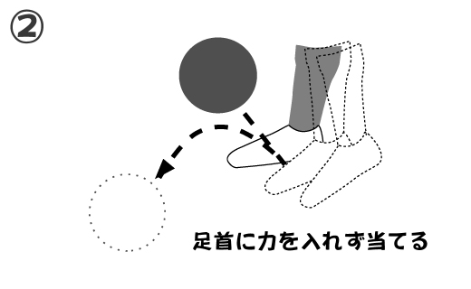 トラップ2